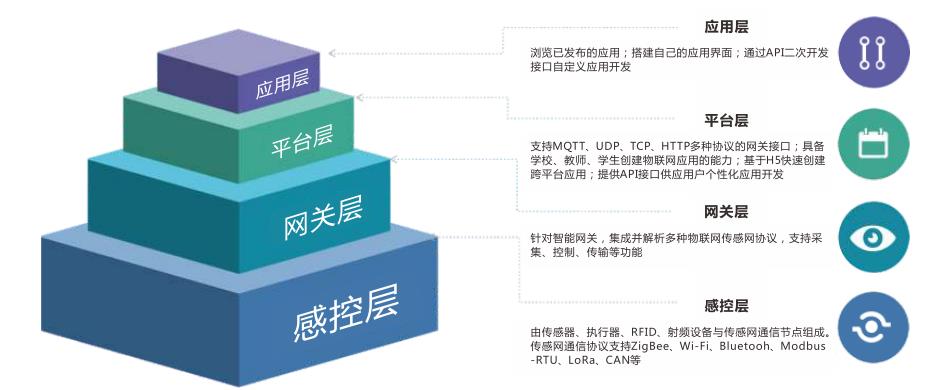 深圳風向標教育資源股份有限公司 深圳風向標教育資源股份有限公司