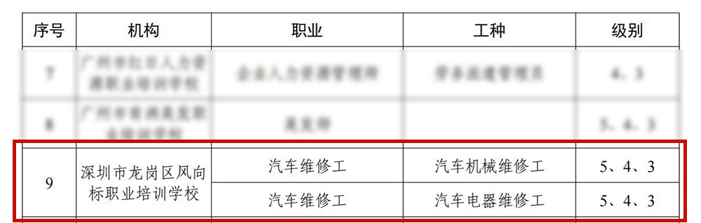 深圳風(fēng)向標(biāo)教育資源股份有限公司